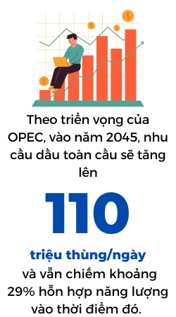 Nhu cau dau se dat 110 trieu thung moi ngay vao nam 2045