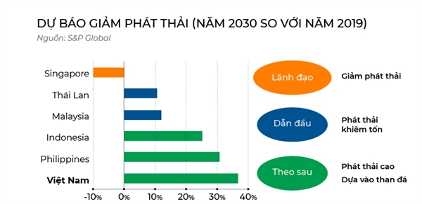 Ve 1 chieu ESG