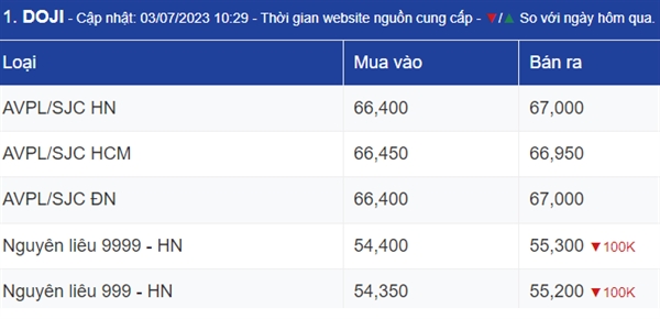 Ngay 3/7: Gia vang duoc ky vong se tru vung o moc 1.920 USD/ounce