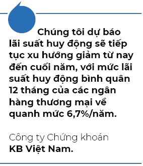 Su tuong quan chat che giua lai suat va P/E VN-Index