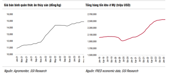 Nguồn: SSI Research. 