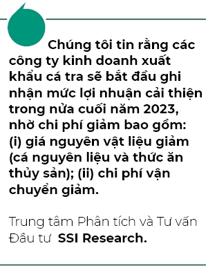 Loi nhuan cac cong ty kinh doanh xuat khau ca tra se cai thien tu quy III