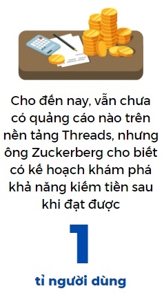 Canh bac mang ten Threads cua ti phu Mark Zuckerberg
