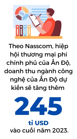 Goldman Sachs: An Do san sang tro thanh nen kinh te lon thu 2 the gioi