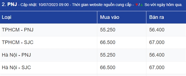 Ngay 10/7: Niem tin tro lai voi thi truong vang