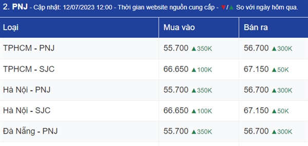 Ngay 12/7: Gia vang the gioi vuot moc 1.930 USD/oune khi USD suy yeu