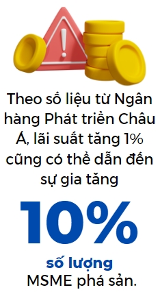 Loi nhuan cua hang trieu cong ty ASEAN dang bi 