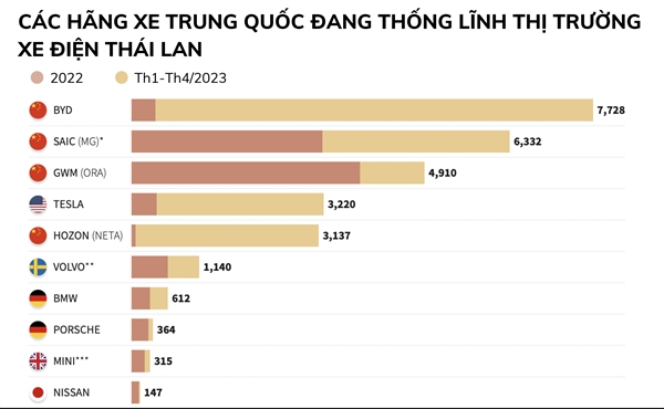 Trung Quoc tung buoc gianh lay thi truong xe dien tu tay Nhat