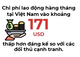 Nhung “thoi nam cham” hut von FDI vao Viet Nam