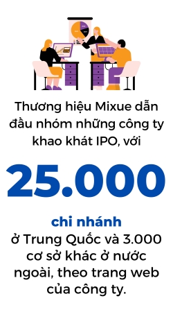 6 chuoi tra sua tran chau cua Trung Quoc len ke hoach IPO