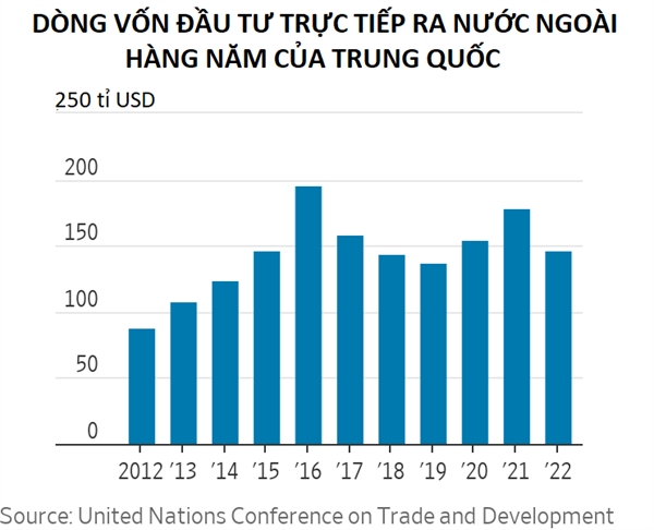 Tien Trung Quoc 