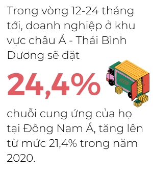 Dong Nam A van la “co may” tang truong cua the gioi