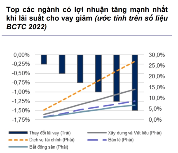 Nguồn: VNDirect