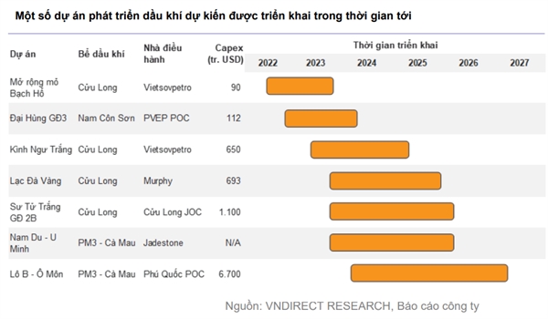 Y tuong dau tu cho giai doan cuoi nam 2023