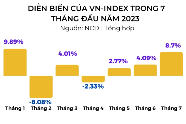 Thanh khoan san HOSE vuot moc ti USD