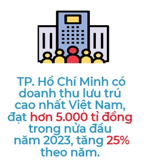 Cong suat phong khach san TP.HCM dat 92% so voi truoc dai dich