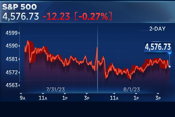 Chỉ số S&P 500 giảm điểm trong phiên giao dịch ngày 1/8 bởi đà giảm của các cổ phiếu trong nhóm. Ảnh: CNBC.
