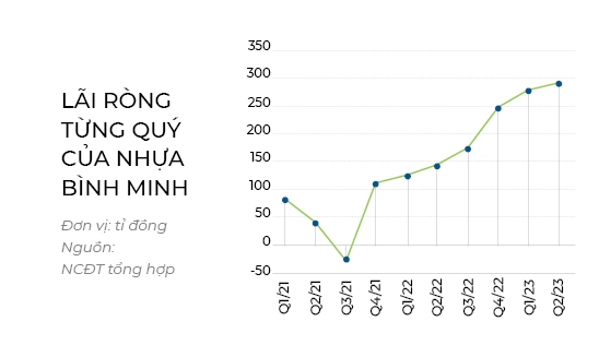 Nhua Binh Minh thang hoa trong tay nguoi Thai