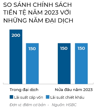 Lai suat giam ganh tong cau yeu