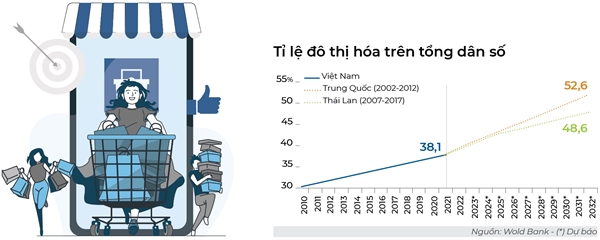 JP Morgan: Gio vang cua hang tieu dung