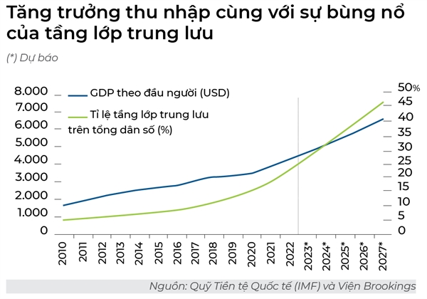 JP Morgan: Gio vang cua hang tieu dung