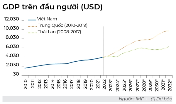 JP Morgan: Gio vang cua hang tieu dung