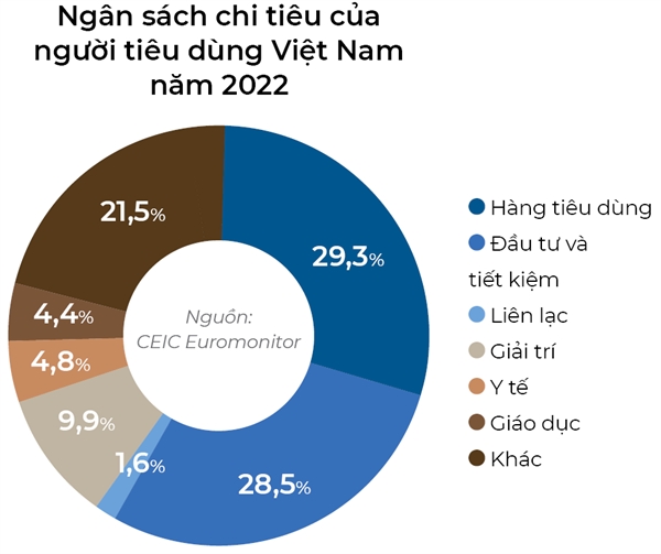 JP Morgan: Gio vang cua hang tieu dung