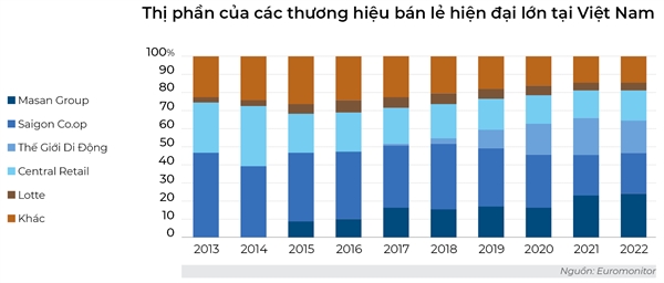 JP Morgan: Gio vang cua hang tieu dung