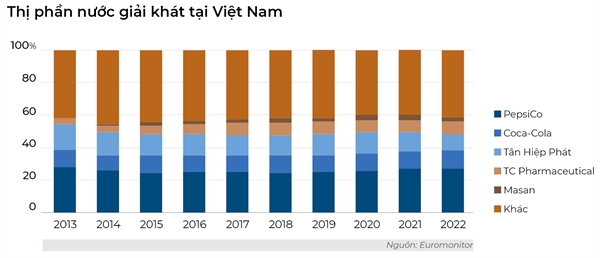 JP Morgan: Gio vang cua hang tieu dung