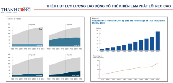 Thị trường lao động của Mỹ vẫn mạnh mẽ. Nguồn: TCSC.