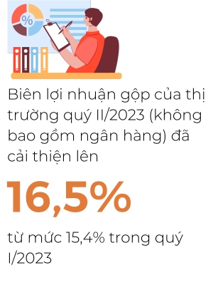 Loi nhuan cua nhom VN30 tang 2,3% trong quy II/2023