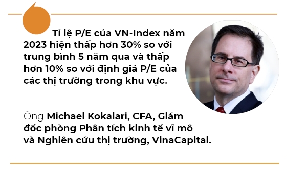 P/E cua VN-Index nam 2023 dang thap hon 30% so voi trung binh 5 nam qua