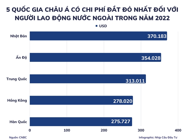 Nhat la noi dat do nhat chau A voi lao dong nuoc ngoai