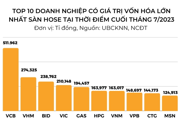 Cau lac bo von hoa 10 ti USD co thanh vien moi