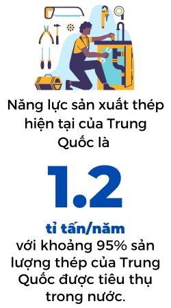 Nganh sat trung quoc doi mat 