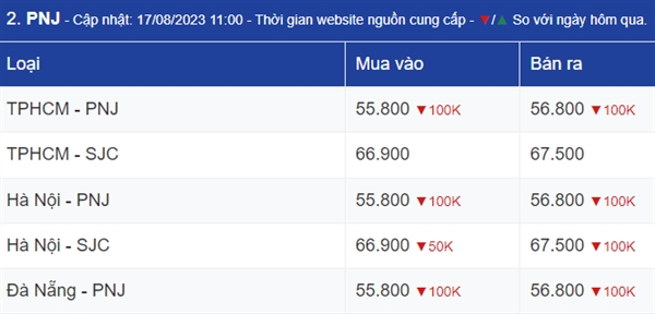 Xac suat suy thoai giam, gia vang ve duoi 1.900 USD/oune