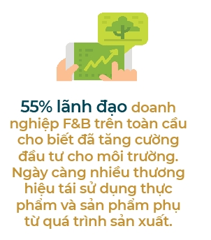 Xu huong phat trien ben vung cua nganh F&B 