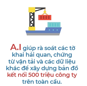 Cac Tap doan logistic trong cuoc dua dau tu cong nghe