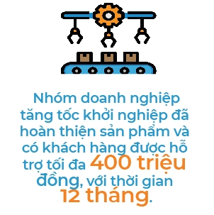 Startup o TP.HCM co the nhan ho tro 40 - 400 trieu dong