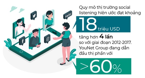 YouNet Group phien ban 2.0