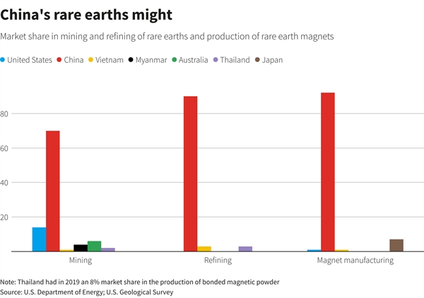 Rare earths magnet firms turn to Vietnam in China hedge