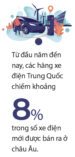 Xe dien Trung Quoc gap kho o chau Au