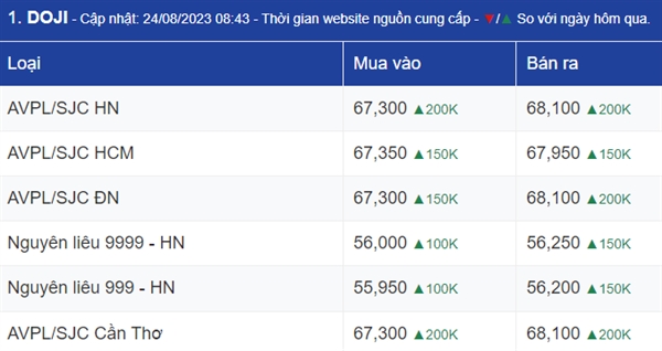 Vang tang tro lai khi USD dao chieu