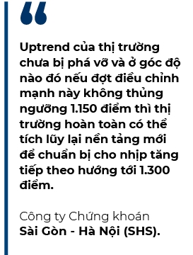 VN-Index co the huong den vung 1.300 diem