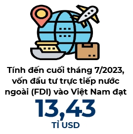 Dien dan Bat dong san cong nghiep Viet Nam 2023 “Don dau co hoi tu dong von moi”