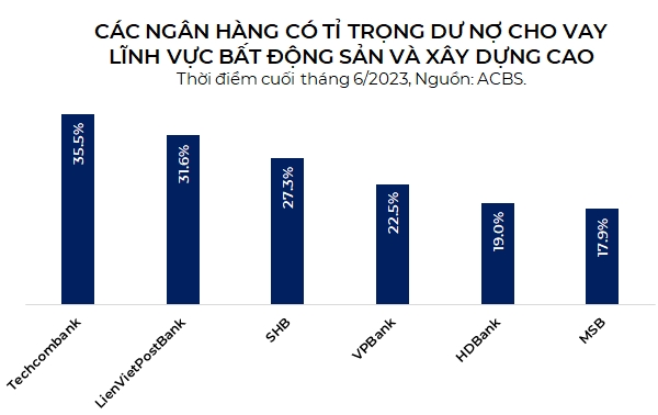 Thong tu 10 tac dong ra sao den doanh nghiep bat dong san va ngan hang?