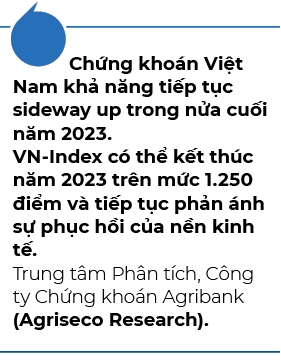 Tang hon 18 diem, VN-Index lay lai moc 1.200