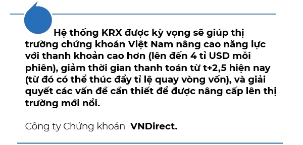 Thanh khoan thi truong se bung no khi co KRX?