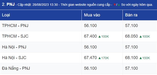 Vang se tiep tuc tang trong tuan nay?