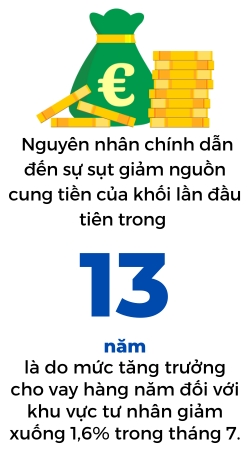 Nguon cung tien cua Eurozone giam lan dau tien sau 13 nam